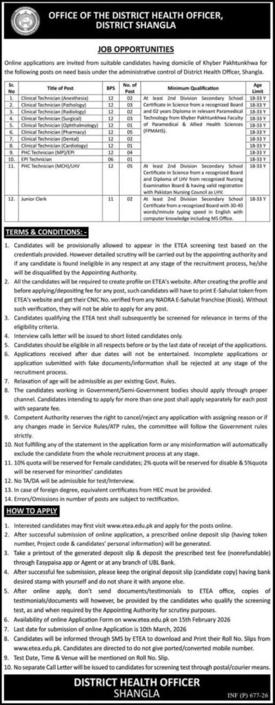 District Health Officer Shangla 2026