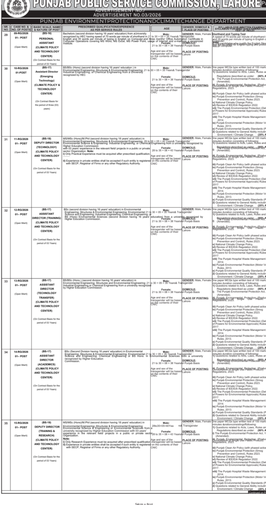 PPSC Jobs 2026 official advertisement published on 15 02 2026 1