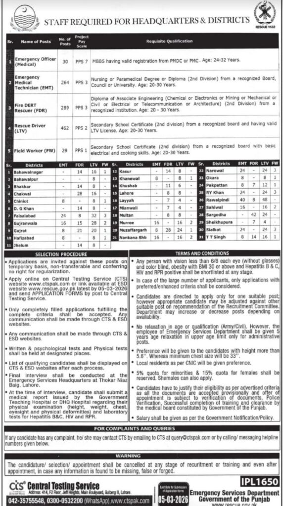 Rescue 1122 Jobs 2026 Emergency Services Department Punjab Advertisement