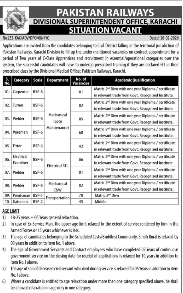 Pakistan Railways Karachi Jobs 2026