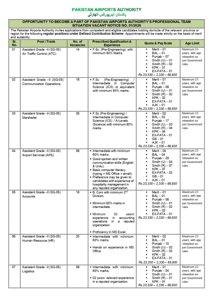 Pakistan Airports Authority PAA Jobs 2026 Advertisement