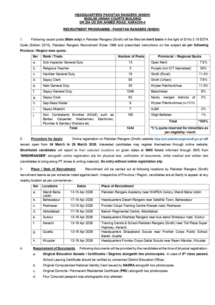 Pakistan Rangers Sindh Jobs 2026 advertisement 1400 vacancies details