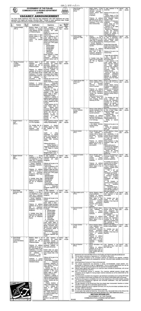 Punjab C&W Department Jobs 2026