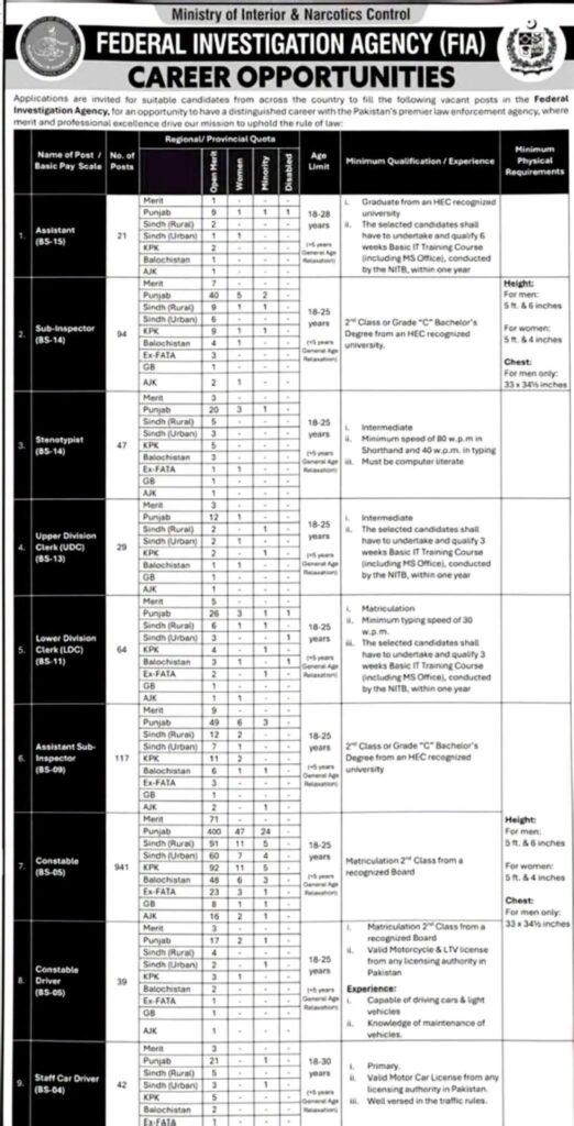 FIA Jobs 2026 advertisement for 1394 vacancies in Pakistan