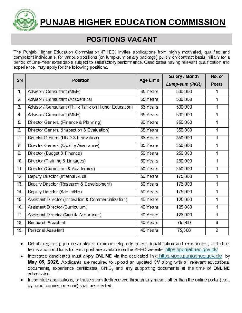 HEC Jobs 2026 | Punjab Higher Education Commission jobs 2026 advertisement apply online