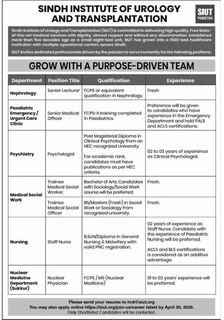 SIUT Medical Jobs 2026 advertisement for nurses doctors psychologists and lecturers in Pakistan