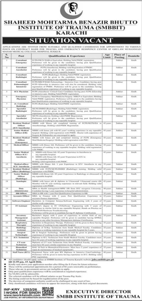 SMBBIT Karachi Jobs 2026 advertisement showing multiple vacancies in Sukkur