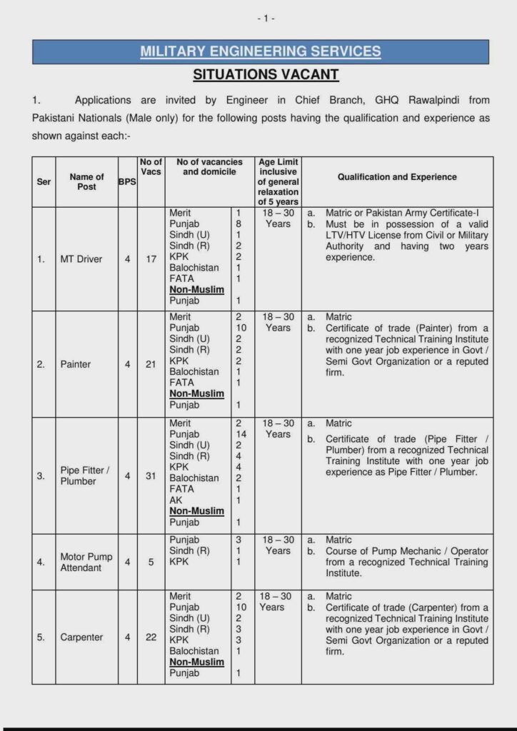Military Engineering Services MES Jobs 2026 advertisement showing vacancies for MT Driver, Painter, Carpenter, Mason, Labourer, and other technical staff positions.