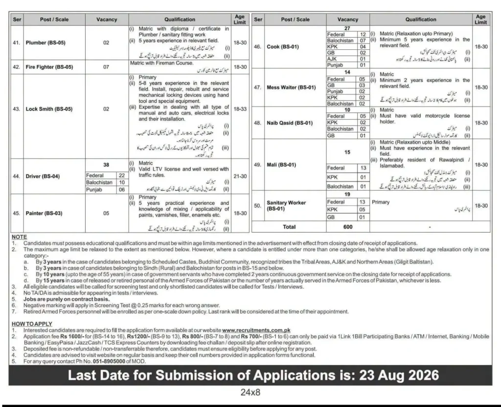 Ministry of Defence Pakistan Situations Vacant 2026 – 600 Jobs from BS-01 to BS-16, Last Date 23 August 2026