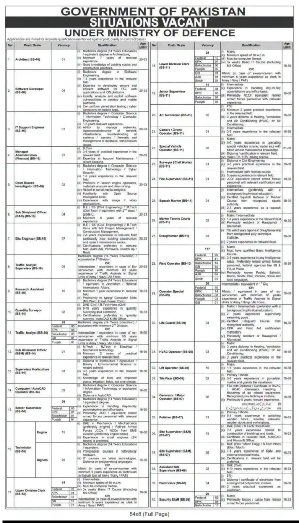 Ministry of Defence Jobs 2026 - 600 Jobs from BS-01 to BS-16, Last Date 23 August 2026