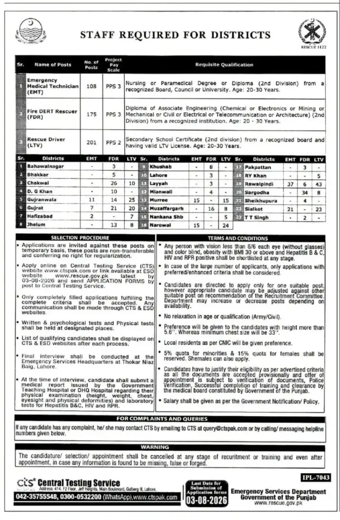 Rescue 1122 Punjab Jobs 2026 advertisement showing 484 vacancies for EMT, Fire DERT Rescuer, and Rescue Driver posts