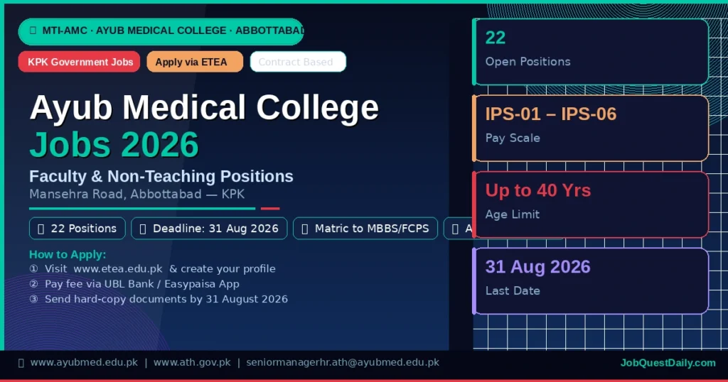 Ayub Medical College Faculty & Non-Teaching Jobs 2026 –MTI-AMC Ayub Medical College Jobs 2026
