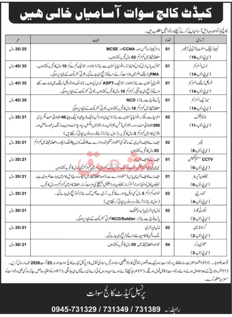 Cadet College Swat Jobs 2026 advertisement showing 20 vacancies from BPS-2 to BPS-16