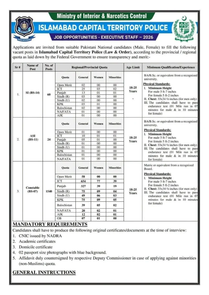 ICT Police Jobs 2026 – SI ASI Constable Vacancies Advertisement