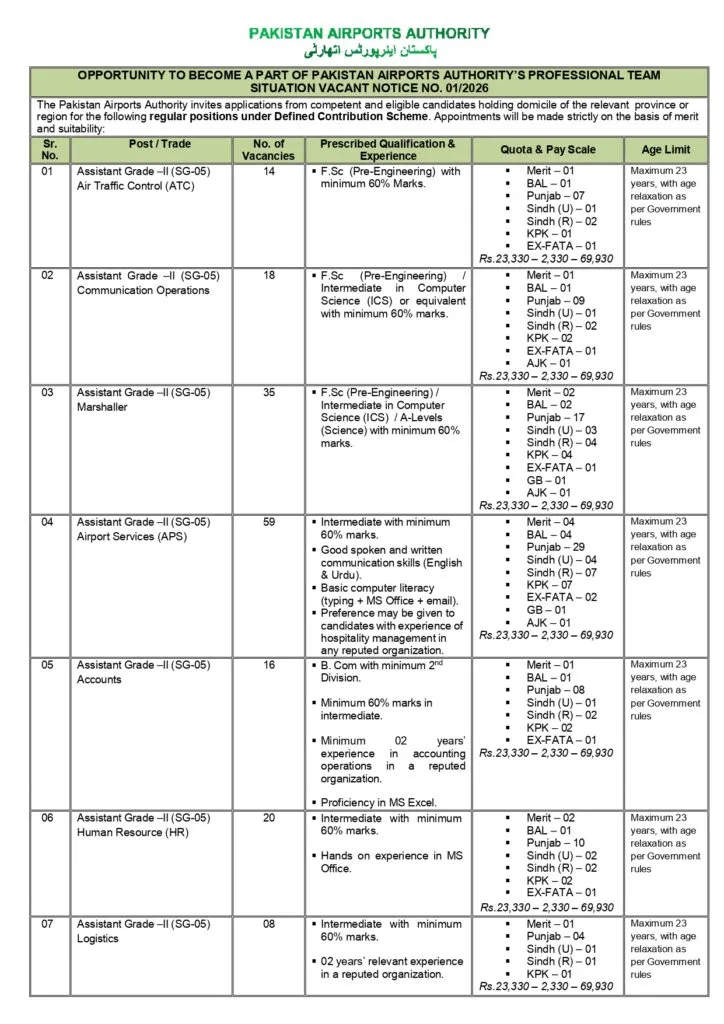 Pakistan Airports Authority PAA Jobs 2026 Advertisement