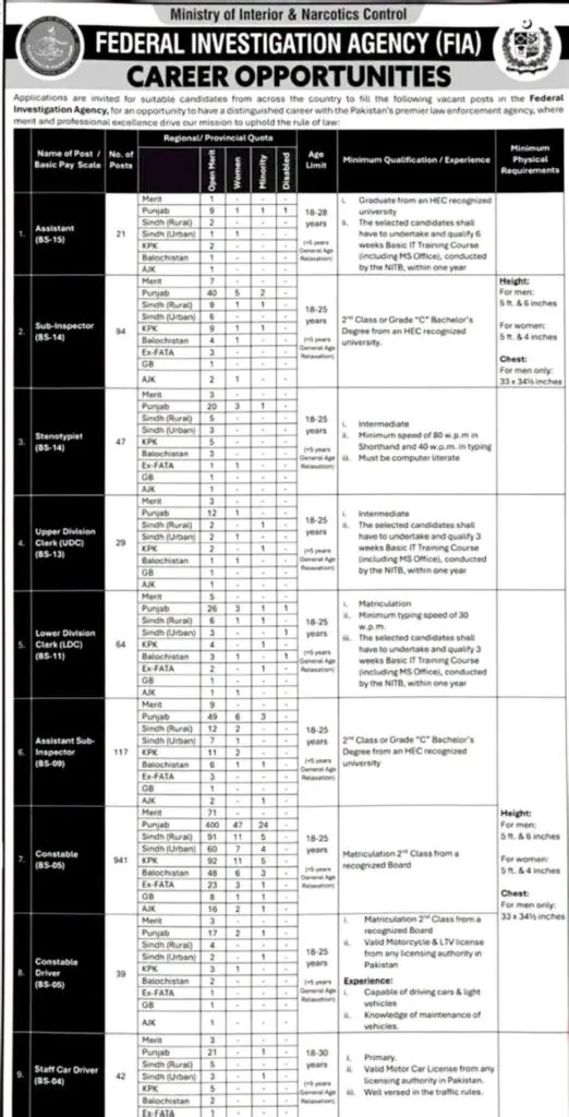 FIA Jobs 2026 advertisement for 1394 vacancies in Pakistan