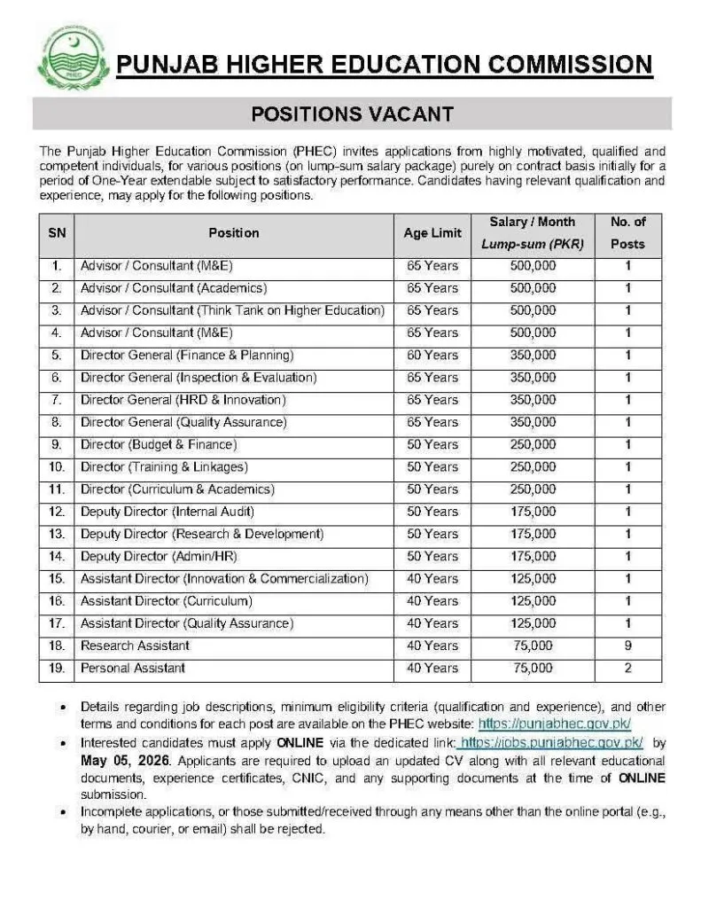 HEC Jobs 2026 | Punjab Higher Education Commission jobs 2026 advertisement apply online