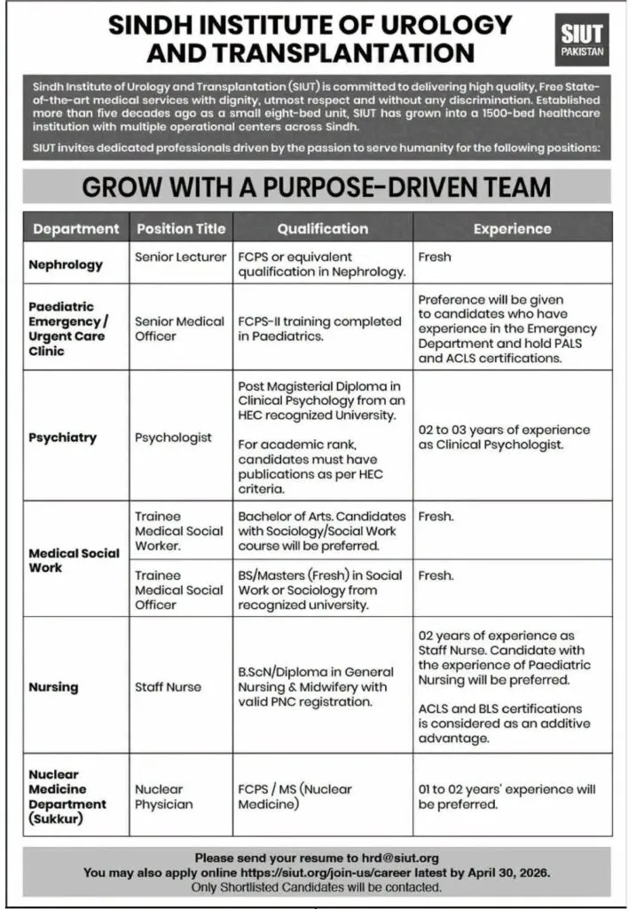 SIUT Medical Jobs 2026 advertisement for nurses doctors psychologists and lecturers in Pakistan