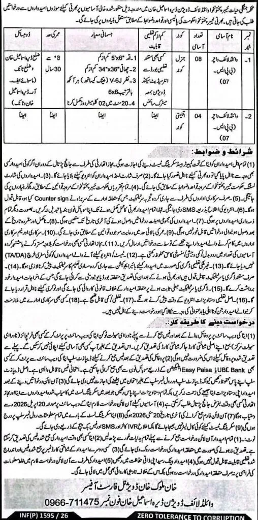 Wildlife Division DI Khan Jobs 2026 advertisement for Junior Clerk and other posts